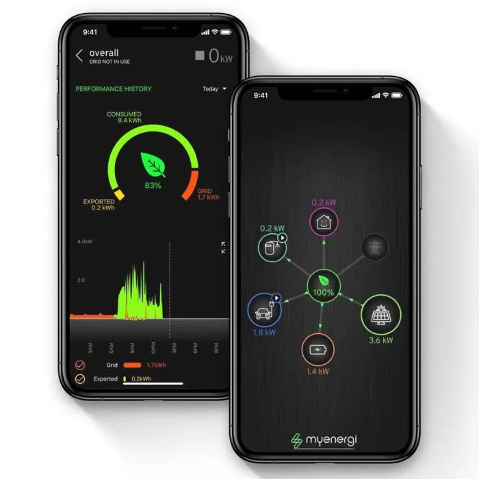 Zappi 2.1 22kW White Untethered Car Charger