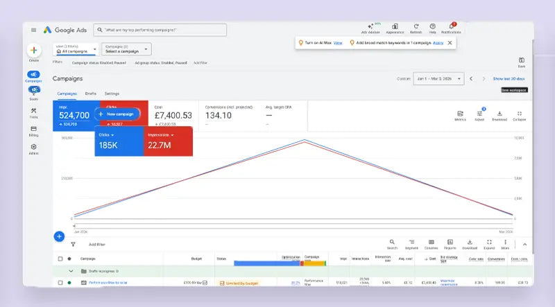 Google Ads campaign dashboard for a solar and battery installer